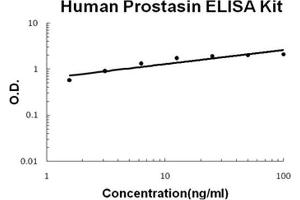 Human Prostasin PicoKine ELISA Kit standard curve (PRSS8 Kit ELISA)