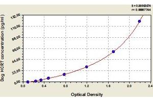 Typical Standard Curve (Orexin Kit ELISA)