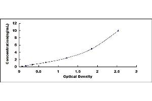 Typical standard curve (Melatonin Receptor 1A Kit ELISA)