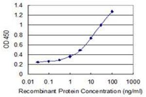 Detection limit for recombinant GST tagged HIST1H4H is 0.