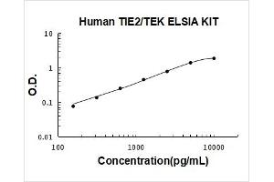 TEK Tyrosine Kinase, Endothelial (TEK) ELISA Kit