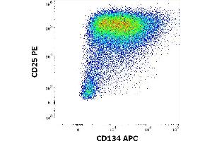 Flow cytometry multicolor surface staining of human PHA stimulated peripheral blood mononuclear cells stained using anti-human CD134 (Ber-ACT35) APC antibody (10 μL reagent per milion cells in 100 μL of cell suspension) and anti-human CD25 (MEM-181) PE antibody (20 μL reagent / 100 μL of peripheral whole blood).