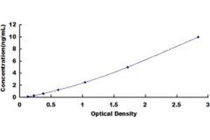 Typical standard curve (TAUT Kit ELISA)