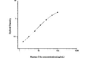 Complement Fragment C4a (C4a) ELISA Kit