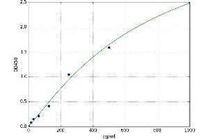 Leucine-Rich Repeat Containing G Protein-Coupled Receptor 5 (LGR5) ELISA Kit