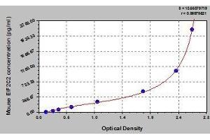 Typical standard curve (AGO2 Kit ELISA)