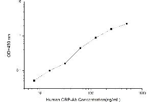 Typical standard curve (Anti-C Reactive Protein Antibody (Anti-CRP) Kit ELISA)