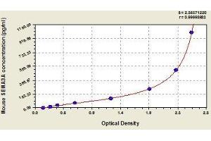 Typical standard curve (SEMA3A Kit ELISA)