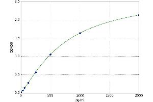 Regulator of G-Protein Signaling 3 (RGS3) ELISA Kit