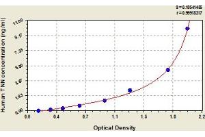 Typical Standard Curve (Tenascin N Kit ELISA)