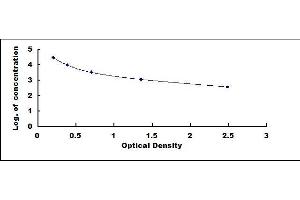 Typical standard curve (Luteinizing Hormone Kit ELISA)