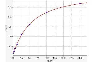 Typical standard curve (AVPR1B Kit ELISA)