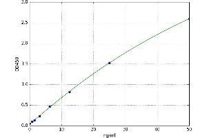 A typical standard curve (MASP2 Kit ELISA)