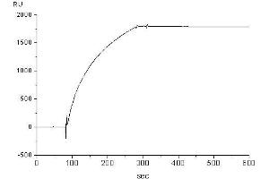 Target binding kinetics (Biacore (Souris anti-Humain IgE (Fc Region) Anticorps)