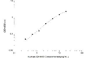 Typical standard curve (CFHR3 Kit ELISA)