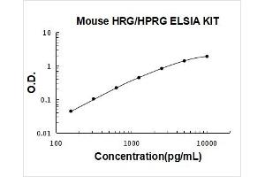 Histidine-Rich Glycoprotein (HRG) ELISA Kit