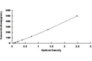 Typical standard curve (LTA Kit ELISA)
