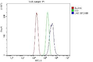 Flow Cytometry analysis of PC-3 cells using anti-LHX1 antibody (ABIN7599263). (LHX1 anticorps  (AA 1-317))