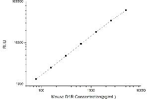 Typical standard curve (Dopamine Receptor d1 Kit CLIA)