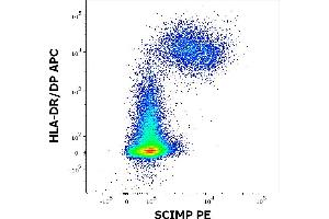 Flow cytometry multicolor staining pattern of human lymphocytes using anti-human HLA-DR/DP (MEM-136) APC antibody (10 μL reagent / 100 μL of peripheral whole blood, surface staining) and anti-SCIMP (NVL-07) PE antibody (10 μL reagent / 100 μL of peripheral whole blood, intracellular staining).