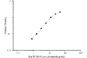 Typical Standard Curve