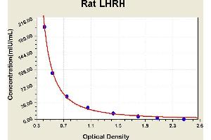 Diagramm of the ELISA kit to detect Rat LHRHwith the optical density on the x-axis and the concentration on the y-axis. (GNRH1 Kit ELISA)