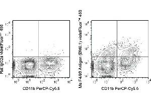C57Bl/6 bone marrow cells were stained with PerCP-Cy5. (F4/80 anticorps  (violetFluor™ 450))
