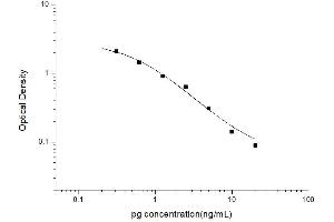 Progesterone ELISA Kit