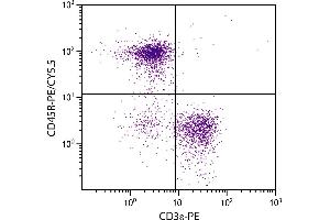 BALB/c mouse splenocytes were stained with Rat Anti-Mouse CD45R-PE/CY5.