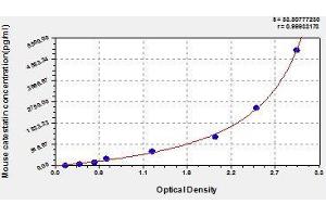 Typical standard curve (Chromogranin A Kit ELISA)