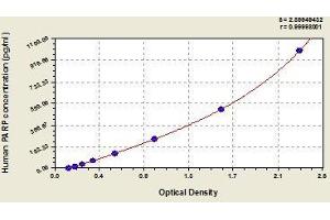 Typical standard curve (PARP1 Kit ELISA)