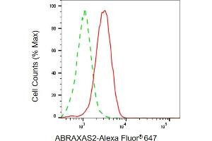 Flow cytometric analysis of ABRAXAS2 expression in HepG2 cells using ABRAXAS2 antibody (ABIN7797796), 1:1,000). (ABRAXAS2 anticorps)