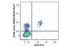 Flow Cytometry (FACS) image for anti-Chemokine (C-X-C Motif) Receptor 5 (CXCR5) antibody (Pacific Blue) (ABIN2662154)
