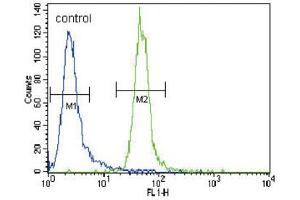 Flow Cytometry (FACS) image for anti-Myeloid/lymphoid Or Mixed-Lineage Leukemia (MLL) antibody (ABIN2996098)