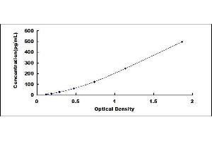 Typical standard curve (VGF Kit ELISA)