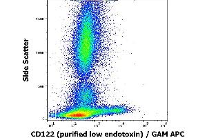 Flow cytometry surface staining pattern of human peripheral whole blood stained using anti-human CD122 (TU27) purified antibody (low endotoxin, concentration in sample 4 μg/mL) GAM APC. (IL2 Receptor beta anticorps)