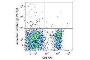 Flow Cytometry (FACS) image for anti-Integrin, alpha E (Antigen CD103, Human Mucosal Lymphocyte Antigen 1, alpha Polypeptide) (ITGAE) antibody (PE-Cy7) (ABIN2659055)