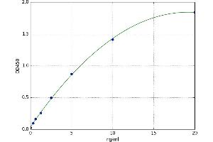 Natural Killer Cell Cytotoxicity Receptor 3 Ligand 1 (NCR3LG1) ELISA Kit
